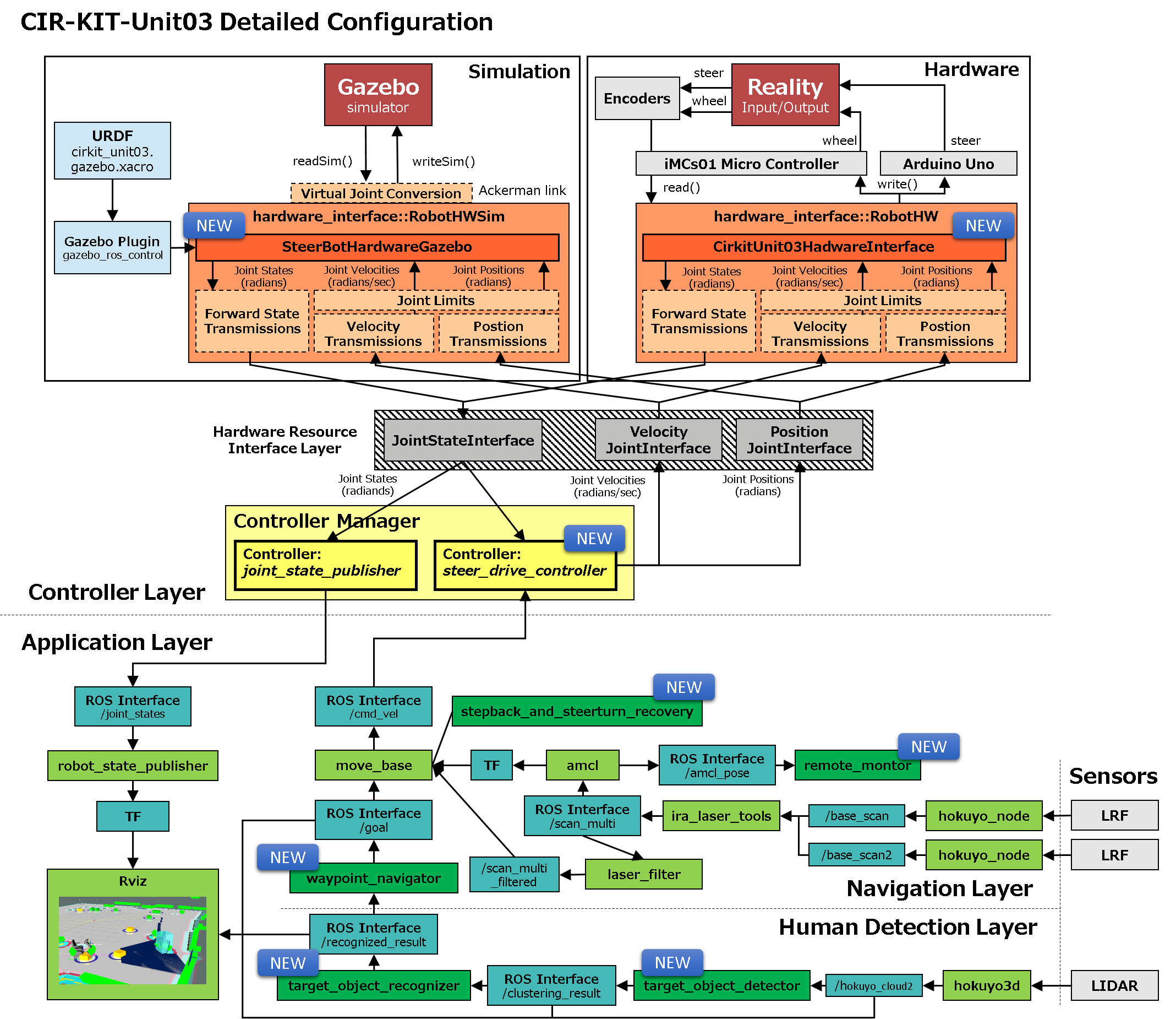 CIR-KIT-Unit03_whole_configuration