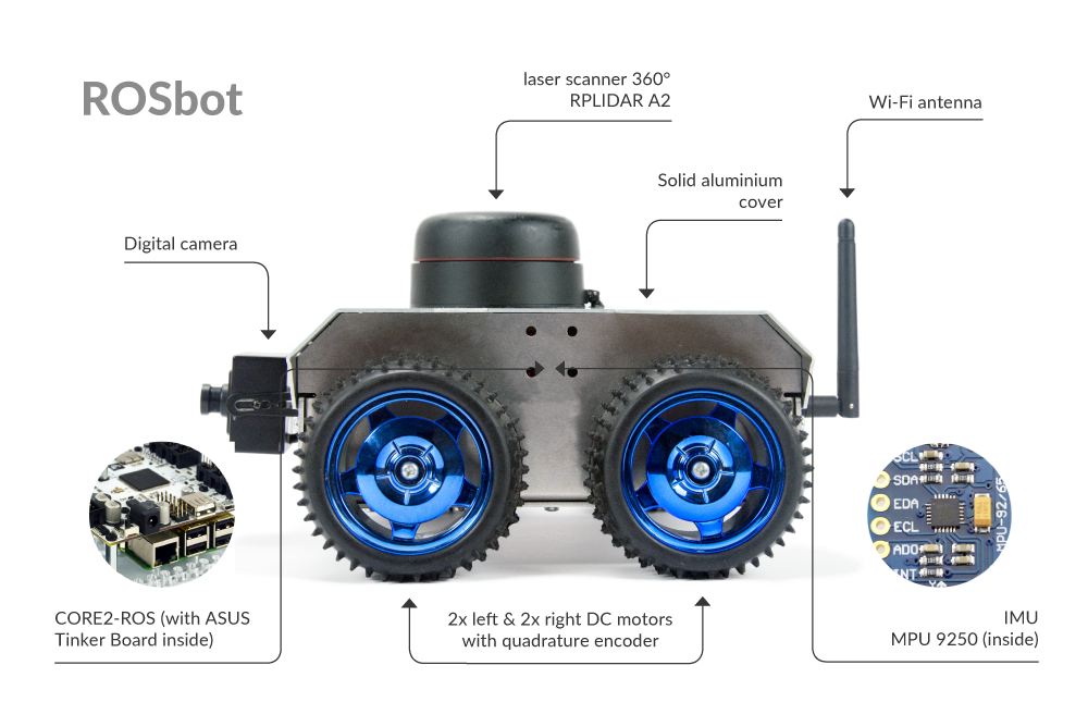 ROSbot