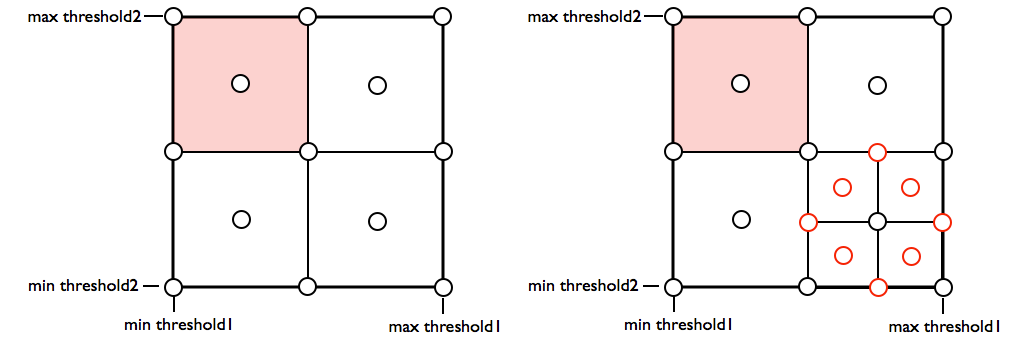 Step 3, 4 and 5