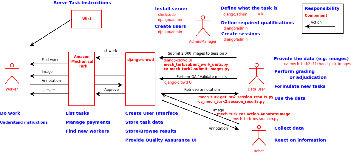 InteractionComponents.png