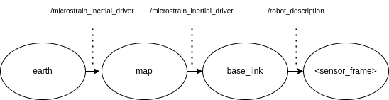 map use case frame visualization