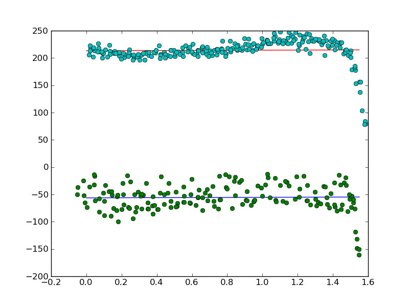 forward and backward friction compensation maps