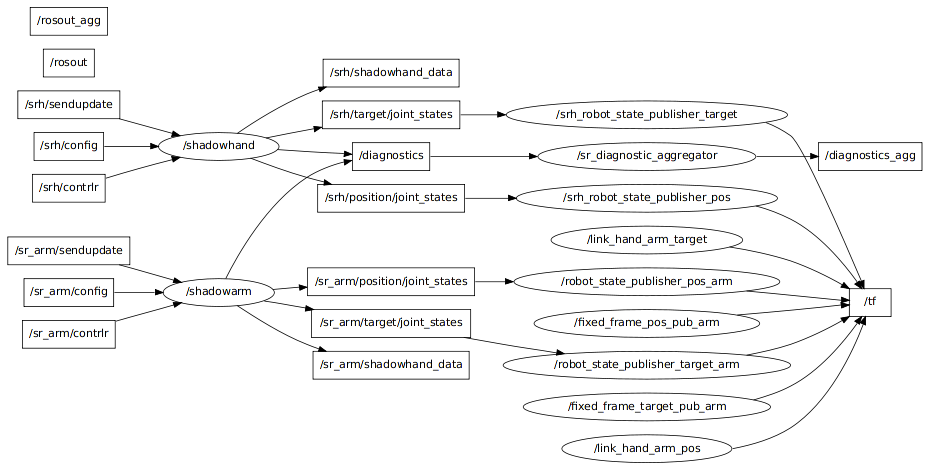 Overview of the System