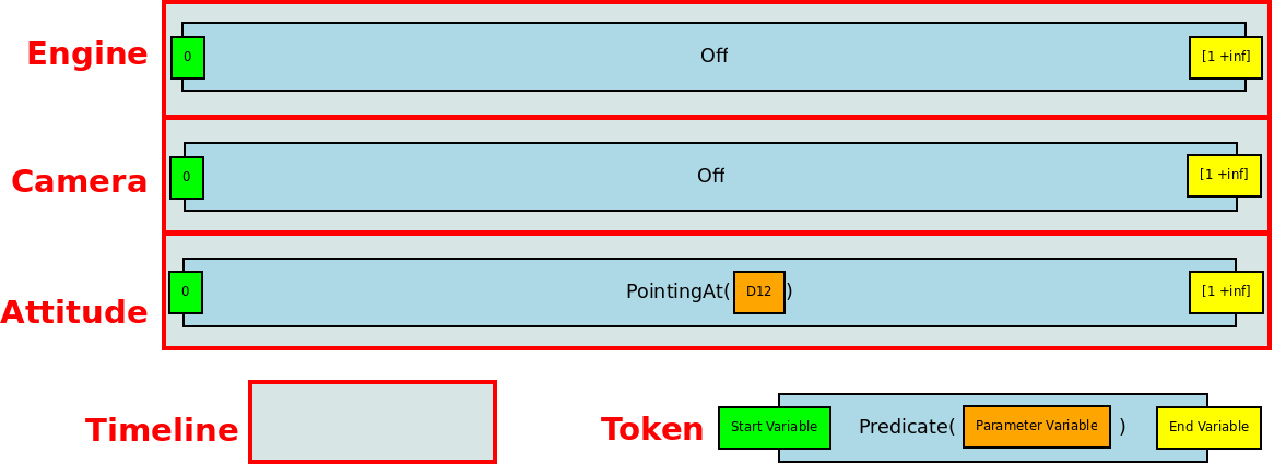 trex/CTP/initial_state.png