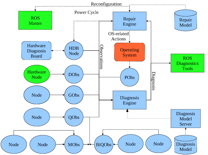 tug_ist_mbd_overview.png